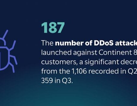Il Continente 8 ha registrato 187 attacchi DDoS nel quarto trimestre del 2023