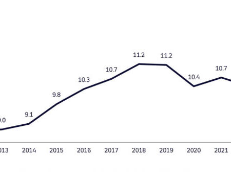 La Danimarca registra una spesa di gioco inferiore, l’iGaming cresce